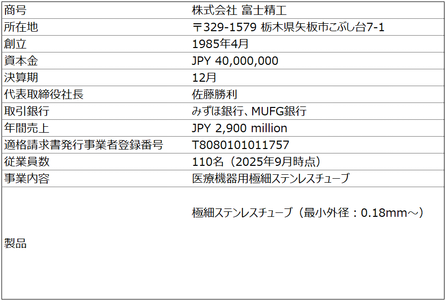 会社情報202509.png#asset:132